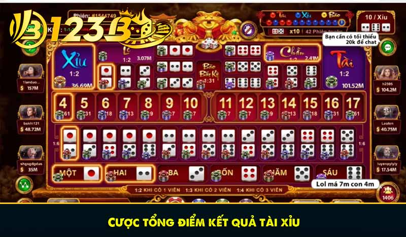 cược tổng điểm kết quả tài xỉu